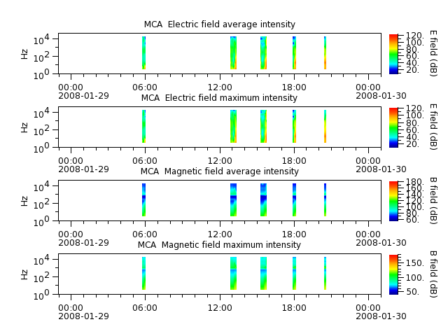 ak_h1_mca_20080129_v02.cdf.png