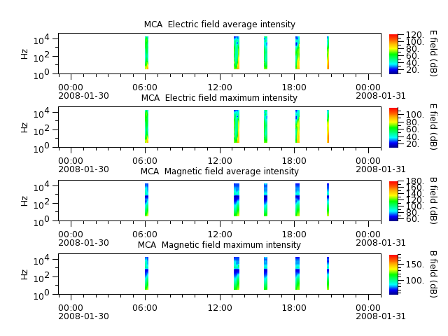 ak_h1_mca_20080130_v02.cdf.png