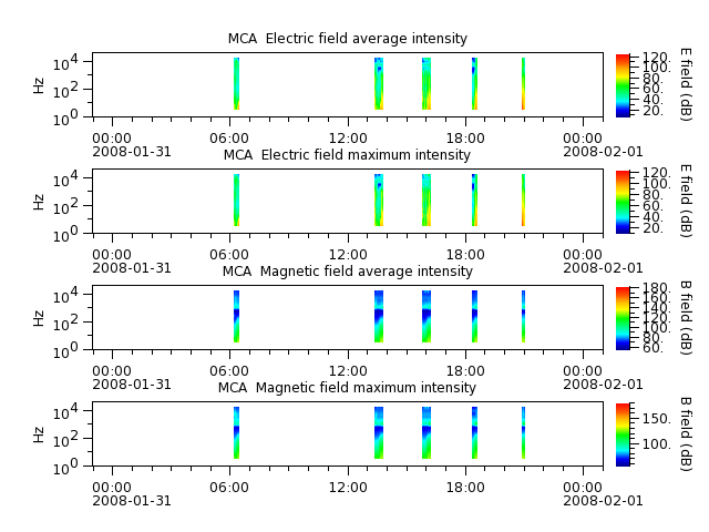 ak_h1_mca_20080131_v02.cdf.png
