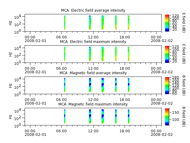 ak_h1_mca_20080201_v02.cdf.png