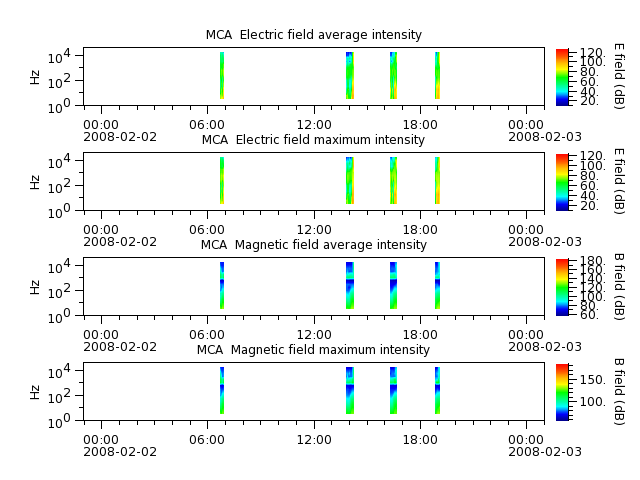 ak_h1_mca_20080202_v02.cdf.png