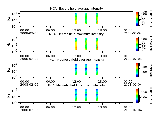 ak_h1_mca_20080203_v02.cdf.png