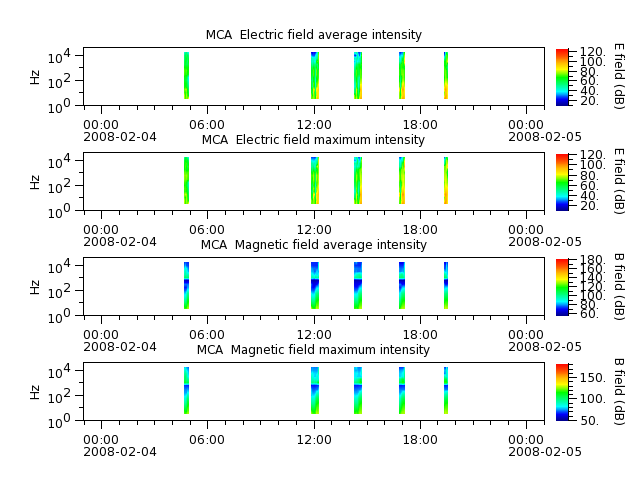 ak_h1_mca_20080204_v02.cdf.png