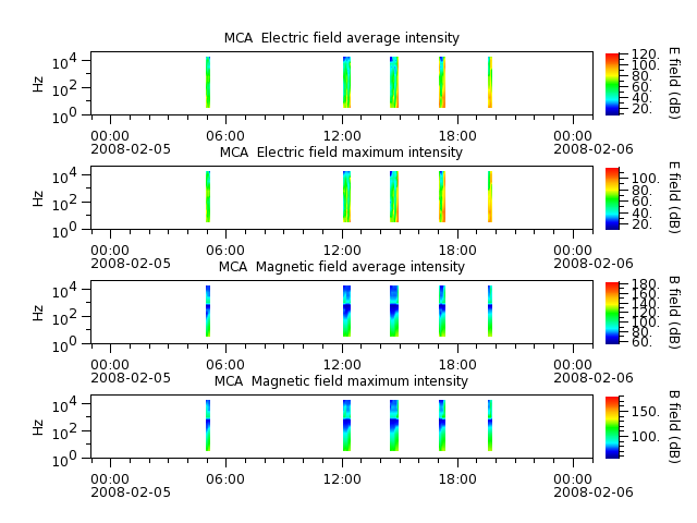 ak_h1_mca_20080205_v02.cdf.png