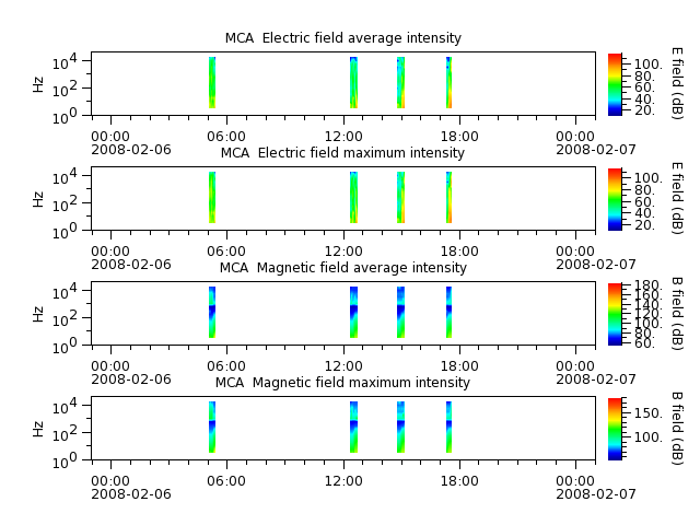 ak_h1_mca_20080206_v02.cdf.png