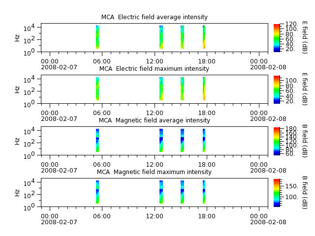 ak_h1_mca_20080207_v02.cdf.png