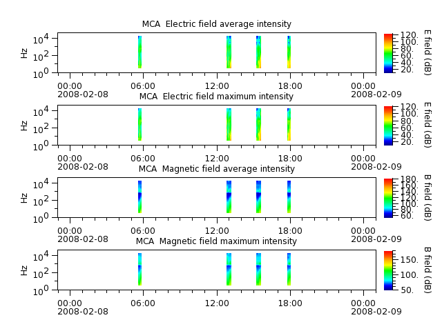 ak_h1_mca_20080208_v02.cdf.png