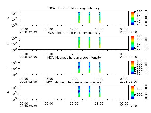ak_h1_mca_20080209_v02.cdf.png