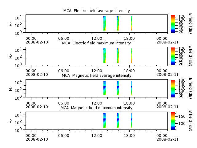 ak_h1_mca_20080210_v02.cdf.png