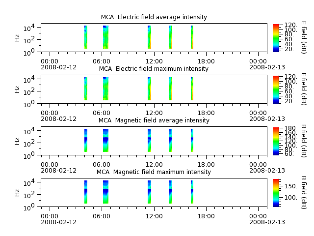 ak_h1_mca_20080212_v02.cdf.png