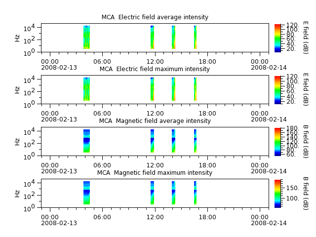 ak_h1_mca_20080213_v02.cdf.png