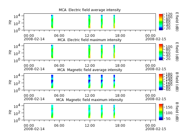 ak_h1_mca_20080214_v02.cdf.png