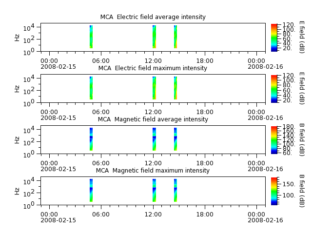 ak_h1_mca_20080215_v02.cdf.png