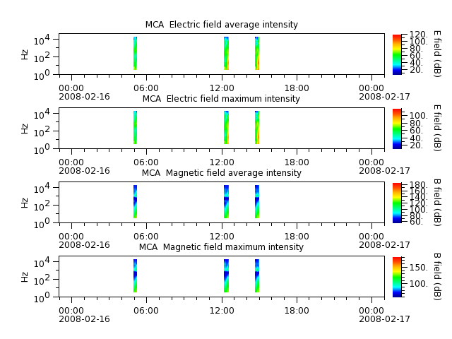 ak_h1_mca_20080216_v02.cdf.png