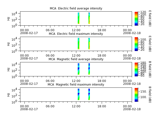 ak_h1_mca_20080217_v02.cdf.png