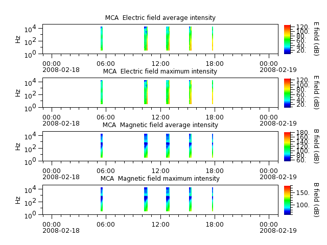 ak_h1_mca_20080218_v02.cdf.png