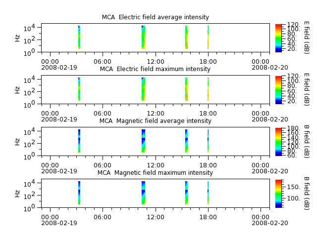 ak_h1_mca_20080219_v02.cdf.png