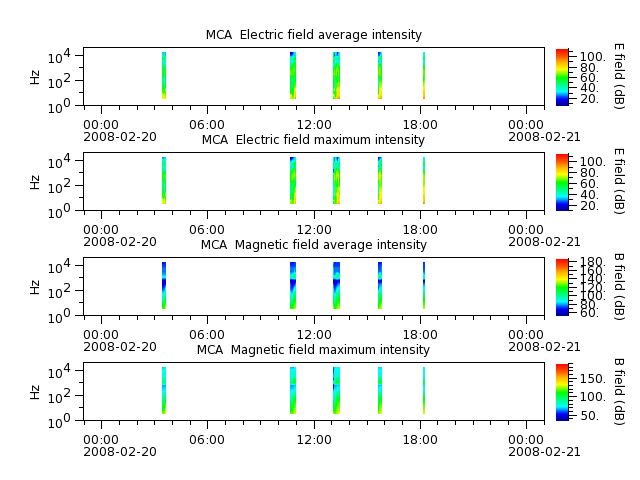 ak_h1_mca_20080220_v02.cdf.png