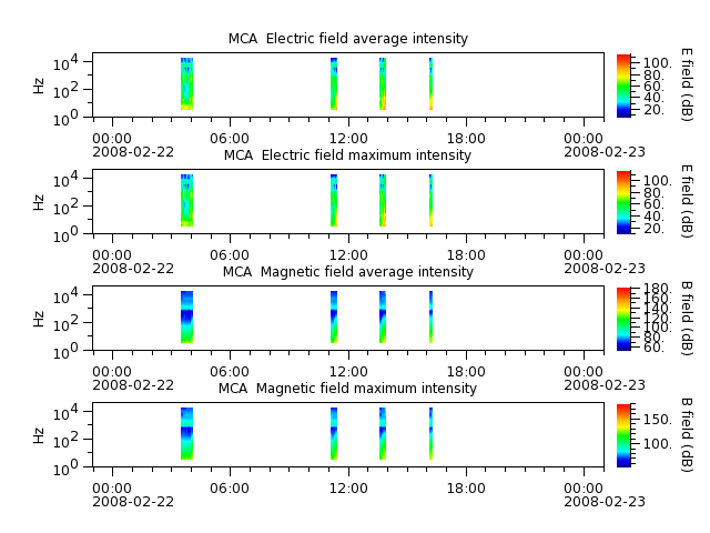 ak_h1_mca_20080222_v02.cdf.png