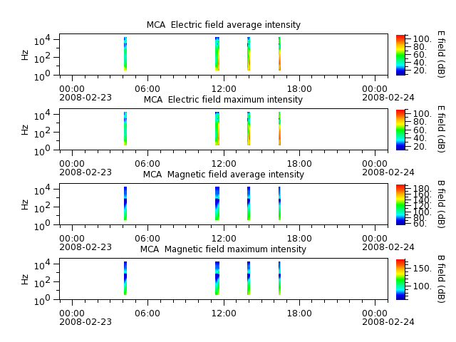 ak_h1_mca_20080223_v02.cdf.png