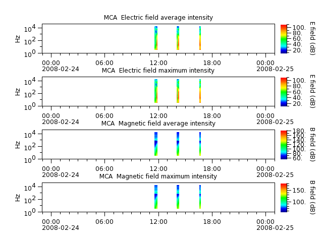 ak_h1_mca_20080224_v02.cdf.png