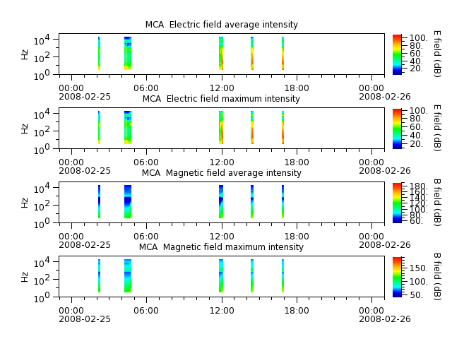 ak_h1_mca_20080225_v02.cdf.png
