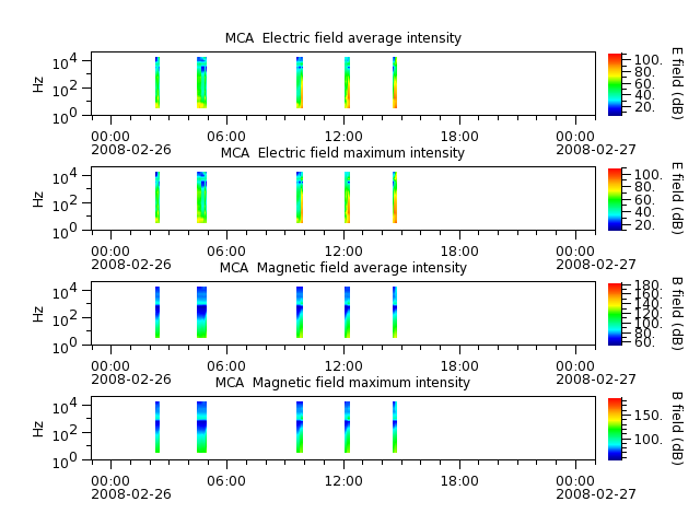 ak_h1_mca_20080226_v02.cdf.png