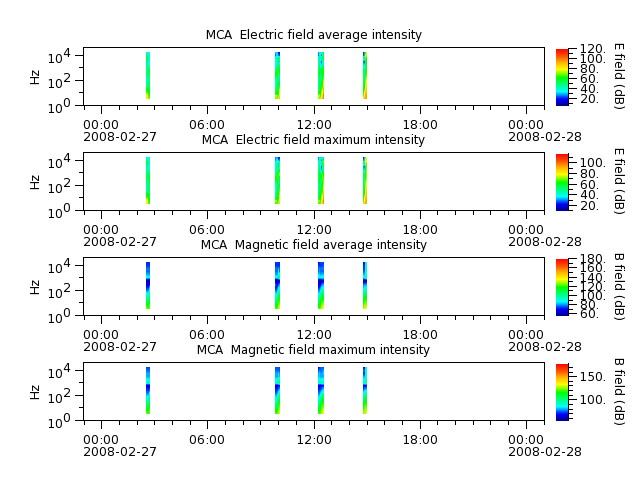 ak_h1_mca_20080227_v02.cdf.png