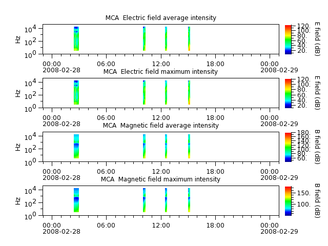 ak_h1_mca_20080228_v02.cdf.png