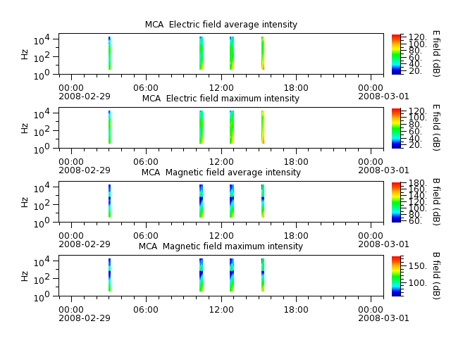 ak_h1_mca_20080229_v02.cdf.png