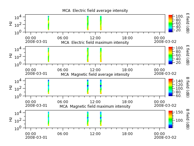 ak_h1_mca_20080301_v02.cdf.png