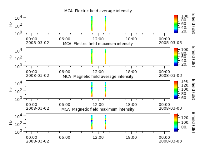 ak_h1_mca_20080302_v02.cdf.png