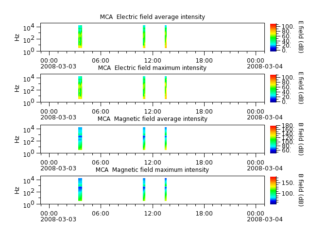 ak_h1_mca_20080303_v02.cdf.png