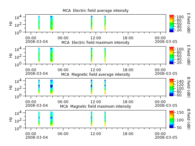ak_h1_mca_20080304_v02.cdf.png