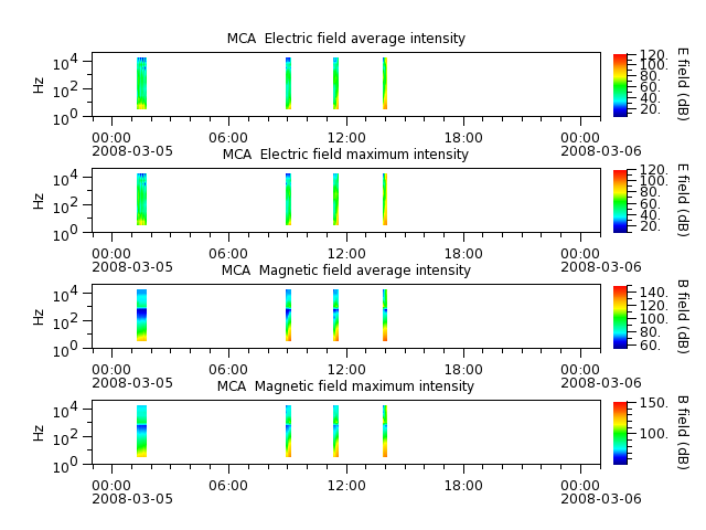 ak_h1_mca_20080305_v02.cdf.png