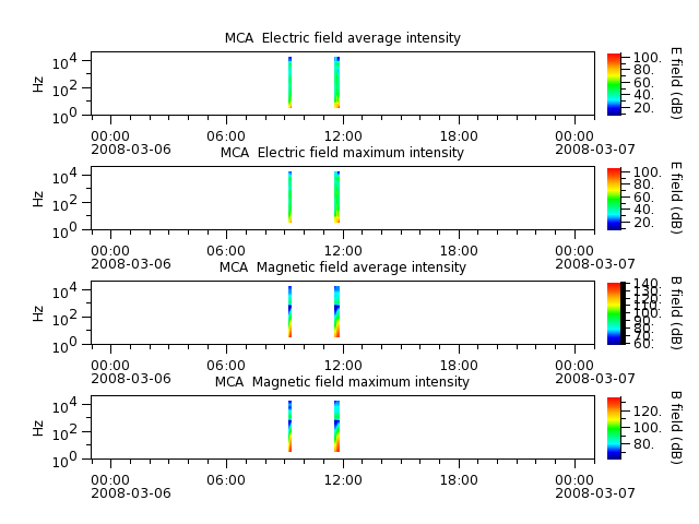 ak_h1_mca_20080306_v02.cdf.png