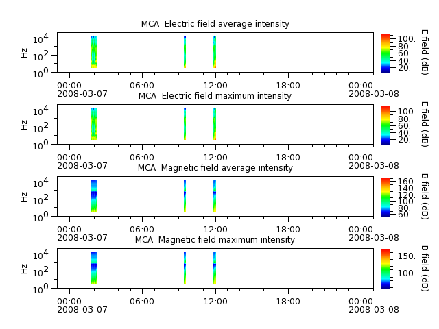 ak_h1_mca_20080307_v02.cdf.png