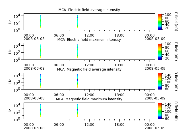 ak_h1_mca_20080308_v02.cdf.png
