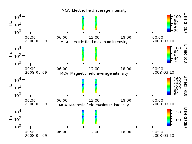 ak_h1_mca_20080309_v02.cdf.png