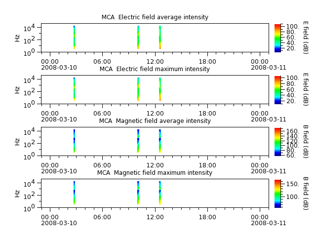 ak_h1_mca_20080310_v02.cdf.png