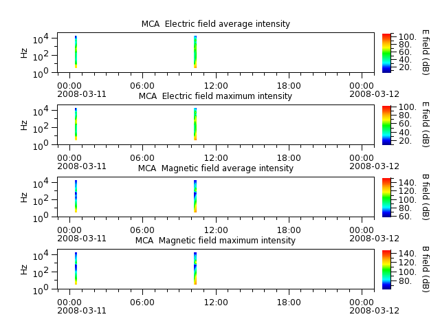 ak_h1_mca_20080311_v02.cdf.png