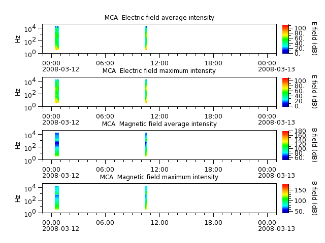 ak_h1_mca_20080312_v02.cdf.png
