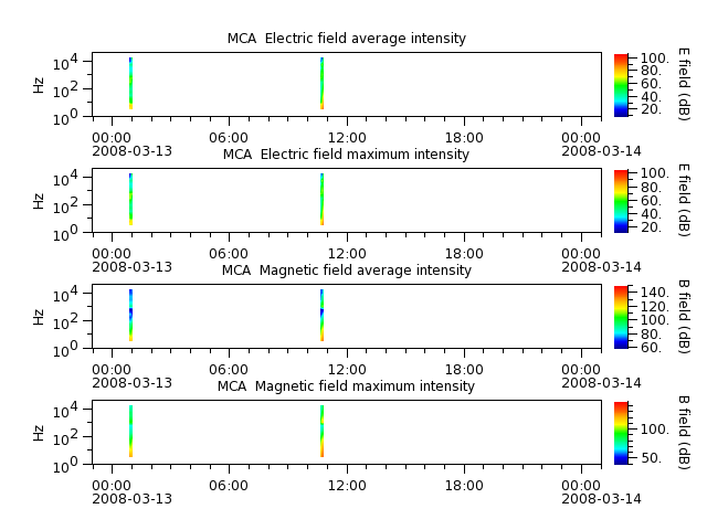 ak_h1_mca_20080313_v02.cdf.png