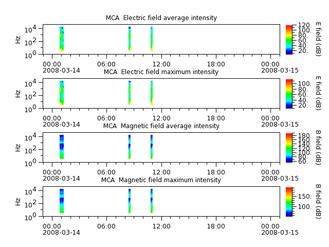 ak_h1_mca_20080314_v02.cdf.png