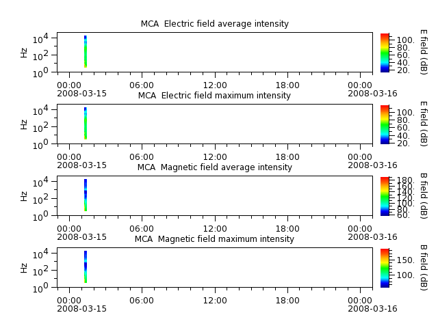 ak_h1_mca_20080315_v02.cdf.png