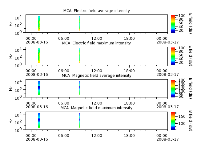 ak_h1_mca_20080316_v02.cdf.png