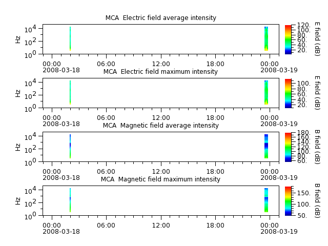 ak_h1_mca_20080318_v02.cdf.png