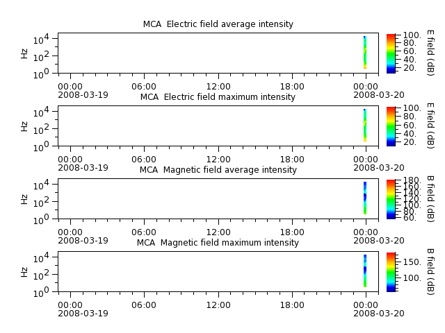 ak_h1_mca_20080319_v02.cdf.png