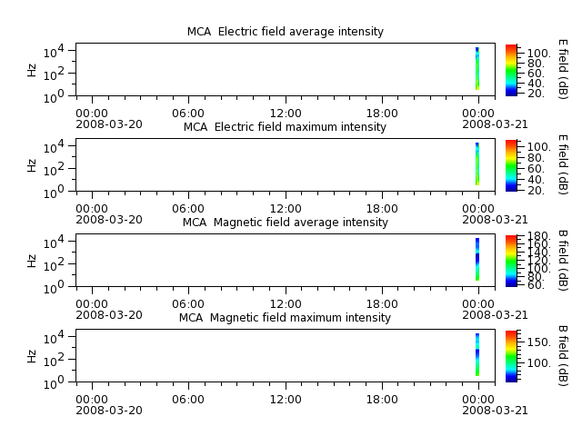ak_h1_mca_20080320_v02.cdf.png