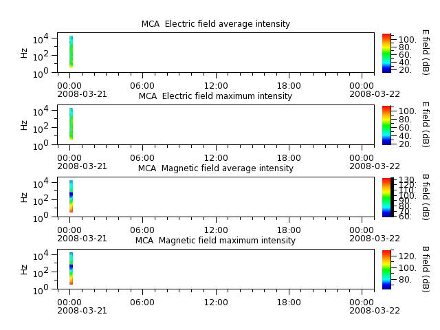 ak_h1_mca_20080321_v02.cdf.png
